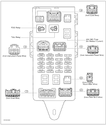 2004 rx330 fuse block1 is under dash to the left of the steering wheel, obdii port is next to it. Lexus Rx300 Fuse Box Diagram Wiring Diagram All Just Core Just Core Huevoprint It
