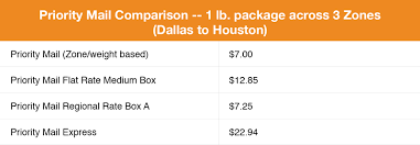 Priority Mail Comparison 1 Lb 3 Zones Online Shipping Blog