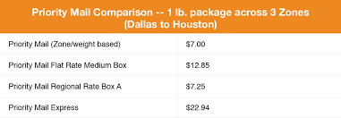 priority mail comparison 1 lb 3 zones online shipping blog