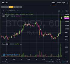 However, it has taken liberties to get creative with its content. I Hope Everyone Has Been Saving Their Bitcoin 160000 Incoming D Escapefromtarkov