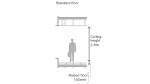 Maybe you would like to learn more about one of these? Specifications 2 8m Ceiling Height Office Leasing In China Mori Building Co Ltd Mori Building