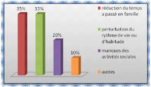 Travail de nuit en milieu hospitalier legislation. Memoire Online Les Conditions De Travail Nocturne Des Infirmiers Et Qualite Des Soins Houssine Ben Jilani