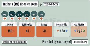 Indiana In Hoosier Lottery Results 2020 04 29 Lotto Numbers Lottery Numbers Lottery Results