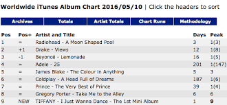 tiffany enters within top 10 in itunes worldwide album chart