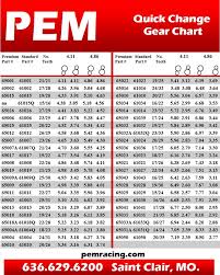 Pem Premium Lightweight Quick Change Gears Circle Track