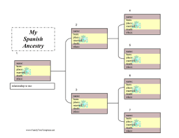 Spanish Ancestry Chart Template