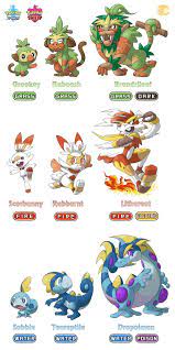 Pokemon sword and shield are now available on nintendo switch, and one of the first decisions you make after choosing between the two versions of the game is picking which starter pokemon you'd. Pokemon Sword Shield Starter Pokemon Evolutions By Https Www Deviantart Com Boxbird On Deviantart Pokemon Starter Evolutions Pokemon Starters Pokemon