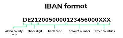 The tool will check that the local bank code, branch code, and account number conform to the standards for that country, mathematically generate the correct checksum, and check the iban length and structure to determine if the iban is valid. á… Fake It Fake The World Fake Name Iban Credit Card Generator
