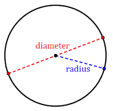 Fretboard Radius How To Choose Which One Is Right For You