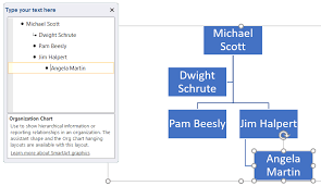 47 Systematic How To Create A Hierarchy Chart