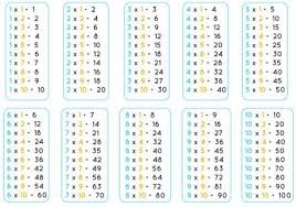 4 Innovative Ways To Learn Multiplication Tables Multiplication Table Teach Times Tables Multiplication Chart