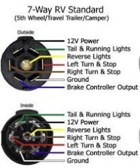 Assortment of electric trailer brake wiring schematic. How To Find The Wiring Configuration Of Bargman 7 Way Rv Style Connector Etrailer Com