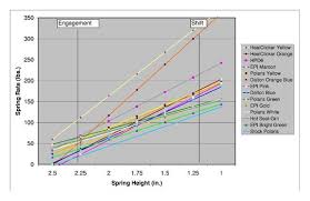 62 Surprising Epi Clutch Spring Color Chart