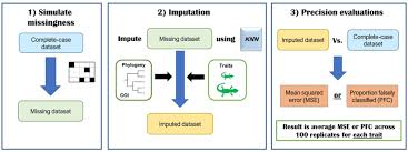 نتیجه جستجوی لغت [impute] در گوگل