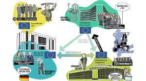 Stability of institutions guaranteeing democracy, the rule of law, human rights and respect for and. Material Schwarzkopf Stiftung Junges Europa
