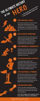 The Ultimate History Of The Hero In Literature Authocracy Publishing Writing Inspiration Writing A Book Book Writing Tips