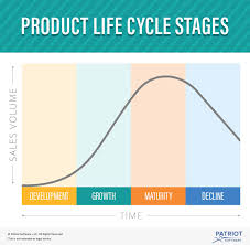 product life cycle and its impact on small business pricing