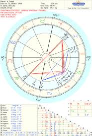 Astrology Info How To Read A Solar Return Chart