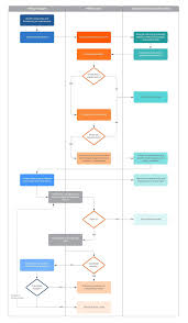 free flowchart maker create flowcharts online in lucidchart