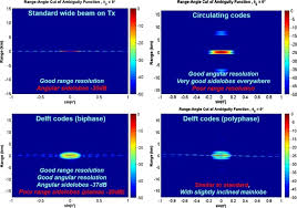 The context where it is used will usually indicate which. Benefits Of Space Time Diversity For Radar Sciencedirect