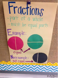 Fraction Activities Mrs Richardsons Class