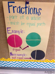 fraction activities mrs richardsons class