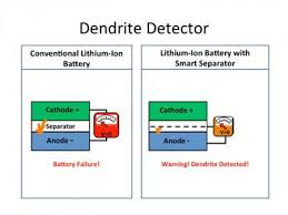 373 lithium ion battery premium video footage. Nanoenhanced Smart Lithium Ion Battery Warns Of Fire Hazard W Video
