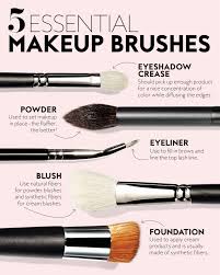 The Beginner S Guide To Makeup Brushes How To Wash Makeup Brushes Makeup Brushes Cheap Makeup Brushes