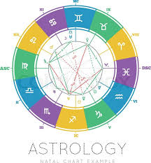 Astrology Vector Background Example Stock Vector