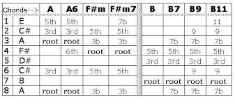 Pedal Steel Guitar Chord Chart E9 Tuning New On Popscreen