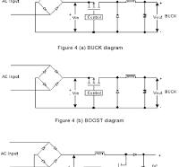 Power Factor Correction (PFC) testing