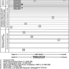 A Table Of Typical Point Symbols Used In Topographical Maps