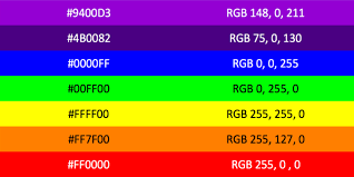 Vibgyor Rainbow Color Codes Webnots Rainbow Colors Color Coding Rgb Color Codes