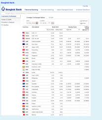 Fees and conditions for bangkok bank credit cards. You Have Just Landed In Thailand For A Holiday At Chegg Com