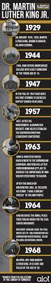 Biografia De Martin Luther King En Ingles Martin Luther King Junior A Timeline Martin Luther American History Timeline Martin Luther King