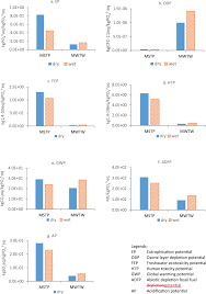 Outline the eia process in jamaica and compare the guidelines of nepa and nrca. Assessing Environmental Impacts Of Large Centralized Wastewater Treatment Plants With Combined Or Separate Sewer Systems In Dry Wet Seasons By Using Lca Springerlink