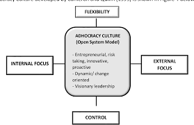 In order to produce good quality education, reform of education system. Pdf Entrepreneurial School Culture Model Development Centralized Implementation In Malaysian Schools Semantic Scholar