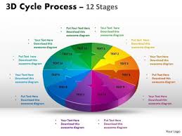 Business Finance Strategy Development 3d Cycle Process