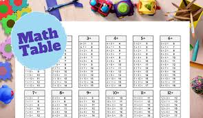 Math Addition Table Printable Math Sheet Educational Chart Etsy Math Sheets Math Addition Math