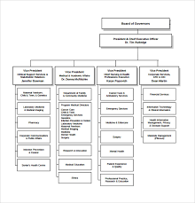 Laboratory Organization Chart Sample Bedowntowndaytona Com