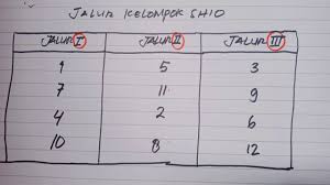 Check spelling or type a new query. Rumus Togel Jalur Kelompok Main Togel Rediksi Togel Semua Pasaran Youtube