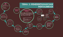 Koleksi nota sejarah stpm penggal 1, penggal 2, penggal 3. Tema 2 Pemerintahan Dan Pentadbiran By Nurul Aida Mazlan