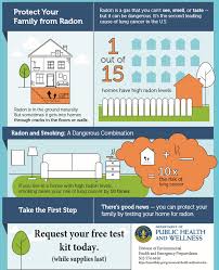 Radon gas is a function of local geology. District 25 Enews December 31 2020 Happy New Year