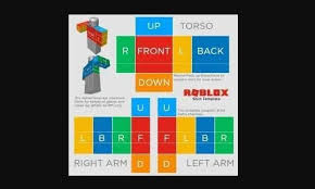 Configura tu avatar y lánzate a disfrutar de ellos y a crear los tuyos. Como Hacer Tu Propia Camiseta En Roblox Roblox Games For Kids Fandoms