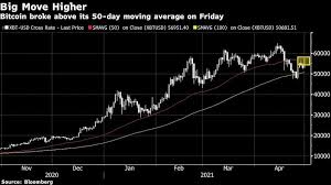 However, throughout the year, it manages to climb back up to $13 bitcoin was now on its way to becoming more recognized and successful as both a wallet and a currency of exchange. Bitcoin Rises To Two Week High After Breaking Technical Barrier