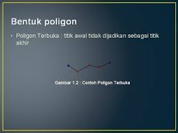 Bagaimana caranya agar cepat menghafal? Praktek Pengukuran Dan Penggambaran Poligon Tujuan Pembelajaran Mahasiswa