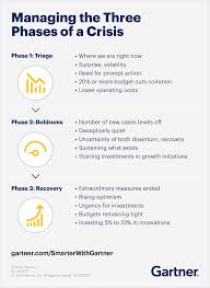 Phase 3, phase iii or phase three may refer to: Use This 3 Phase Framework To Navigate The Covid 19 Downturn