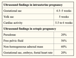 Pregnancy Of Unknown Location Tennessee Reproductive Medicine