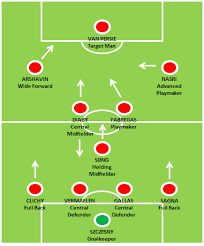 2009 , drama, action, thriller, war. Wenger S Tactical Decisions Are As Responsible For Arsenal S Demise As His Transfer Policy Catch 442