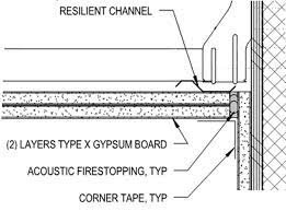 Resilient Channel Installation Abd Engineering Design